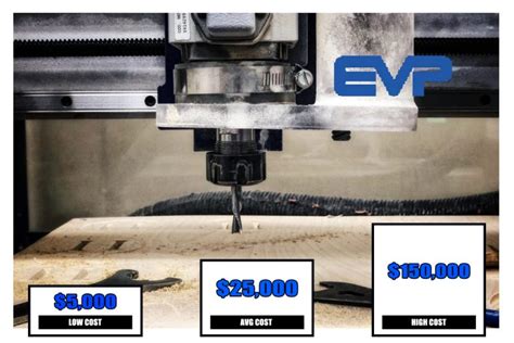 cnc machine price comparison|cnc router cost per hour.